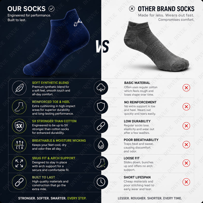 Premium Ankle Length Socks for Men & Women | 5X Stronger Than Cotton