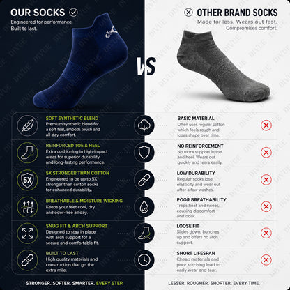Premium Ankle Length Socks for Men & Women | 5X Stronger Than Cotton